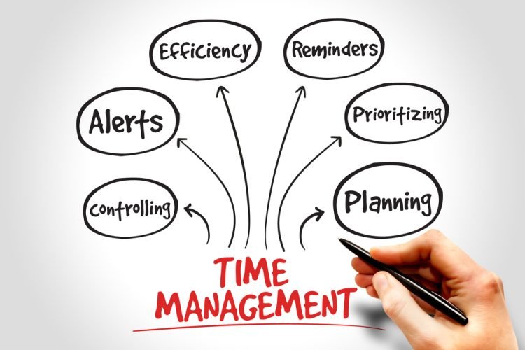 Mastering Time Management