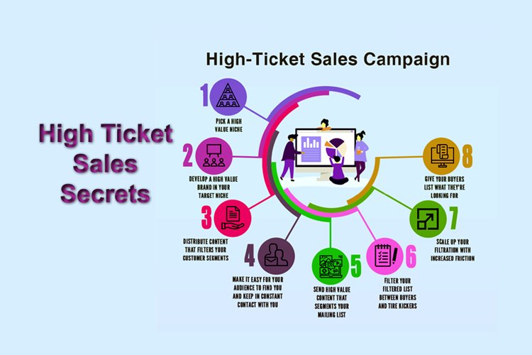 High Ticket Sales Secrets