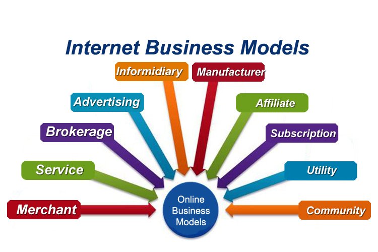 Internet Business Models