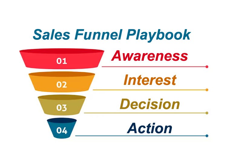 Sales Funnel Playbook